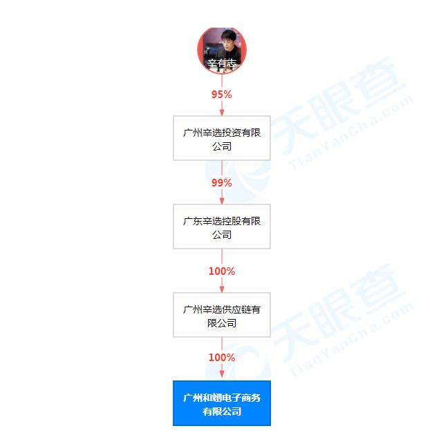 辛巴公司因未按約發(fā)貨被判賠20元